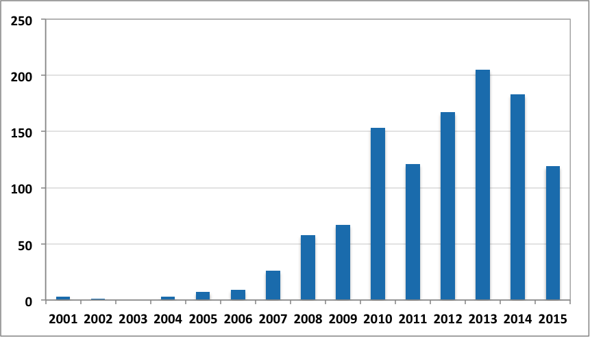 research-themes-of-future-fig1